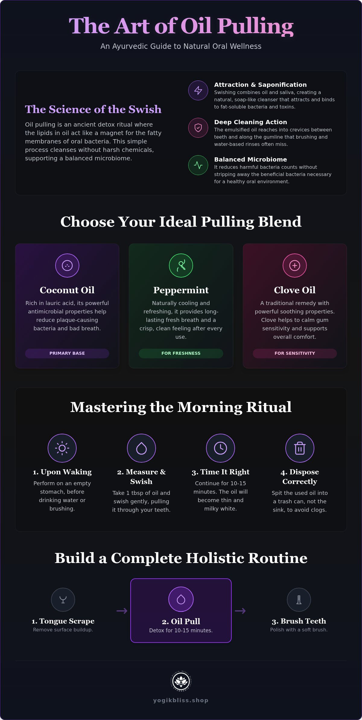 Oil Pulling: Ayurvedic Ritual for Modern Oral Health