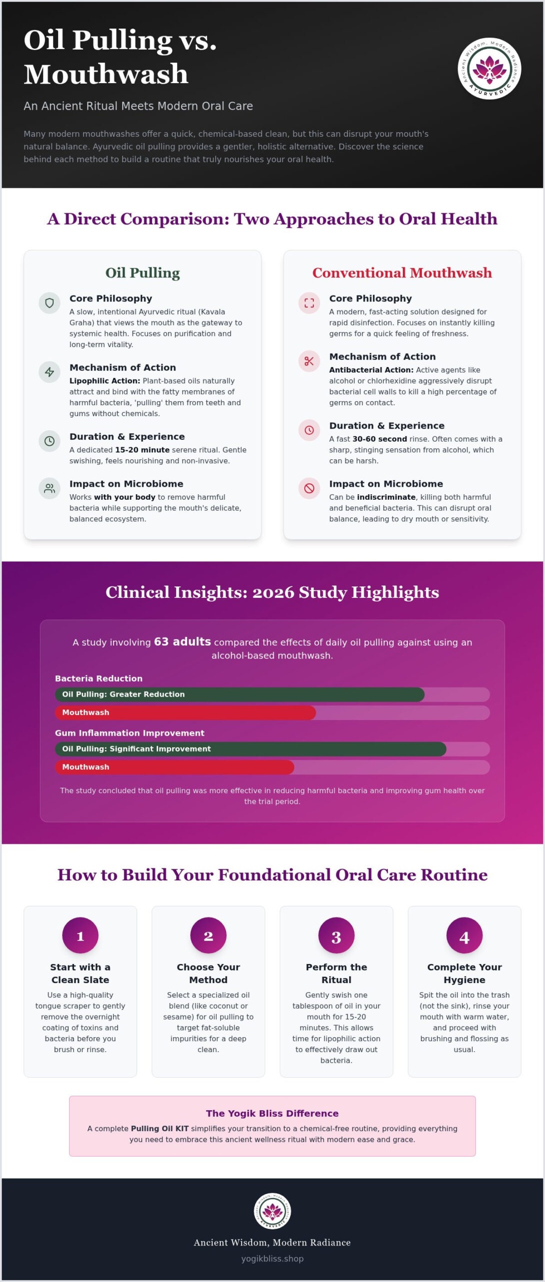 Oil Pulling vs. Mouthwash: Which is Better for Your Oral Ritual in 2026?